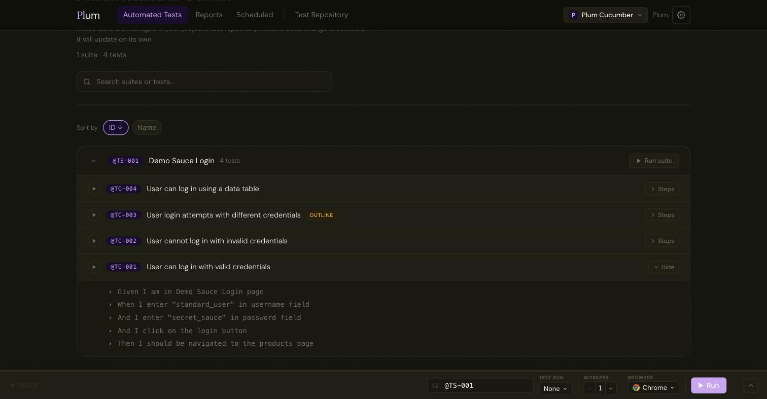 Plum Automated Tests page for a Cucumber project, a scenario expanded to its Gherkin steps
